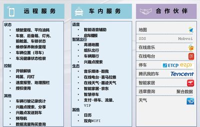 燃油和純電并行，智能與互聯(lián)齊飛 一汽-大眾新邁騰與寶來(lái)純電的招生輔助服務(wù)新體驗(yàn)