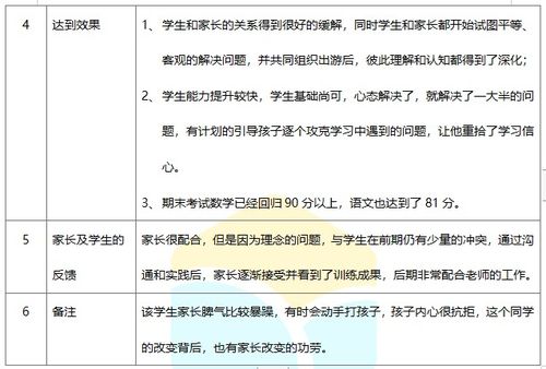 北京學(xué)業(yè)能力提升與自主招生輔導(dǎo)服務(wù)解析 價(jià)格、選擇與機(jī)構(gòu)比較