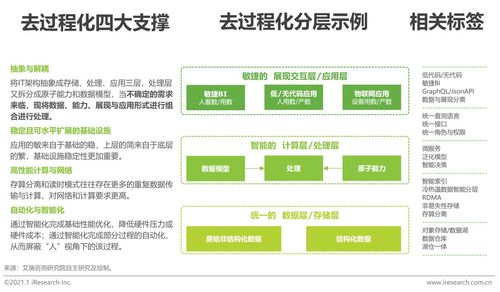2022年中國科技與IT十大趨勢下的中草藥科技新機遇